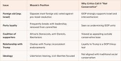 Massie vs. the White Nationalist Neo-Nazi Party Meme Template