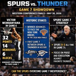 San Antonio Spurs vs. OKC Thunder Game 7 The San Antonio Spurs a Meme Template