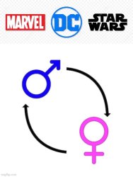 Animated/Live-Action Characters Gender Swap By Superheroes Meme Template