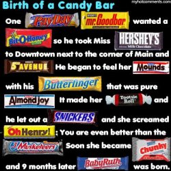 Birth Of Candy Bars Meme Template