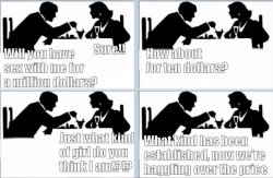 Haggling over the price Meme Template