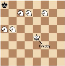 Chess Five Knights at Freddy's Checkmate Meme Template
