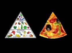 Food Pyramid Meme Template