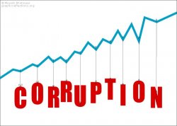 corruption Meme Template
