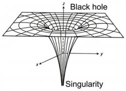 blackholes_singularity Meme Template
