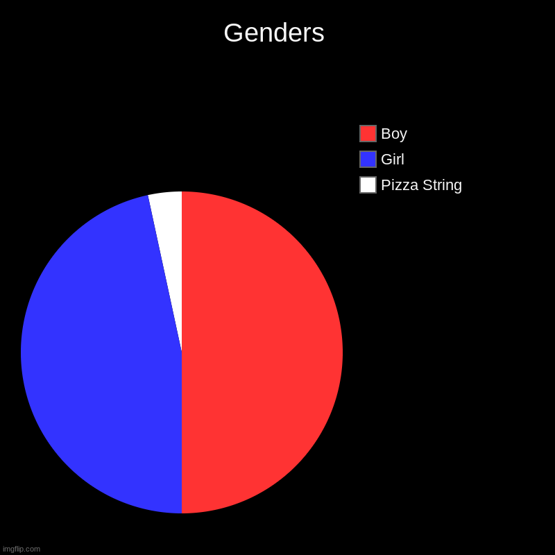 All of the Genders | Genders | Pizza String, Girl, Boy | image tagged in charts,pie charts | made w/ Imgflip chart maker