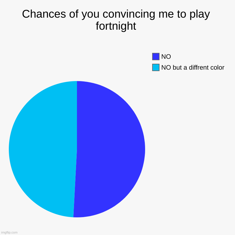 chances-of-you-convincing-me-to-play-fortnight-imgflip