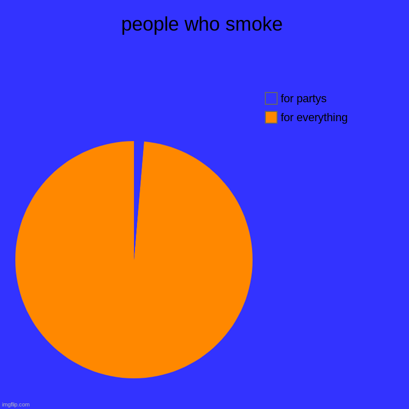 :3 | people who smoke | for everything, for partys | image tagged in charts,pie charts | made w/ Imgflip chart maker
