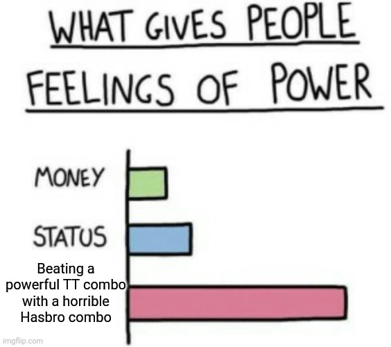 What Gives People Feelings of Power |  Beating a powerful TT combo with a horrible Hasbro combo | image tagged in what gives people feelings of power | made w/ Imgflip meme maker