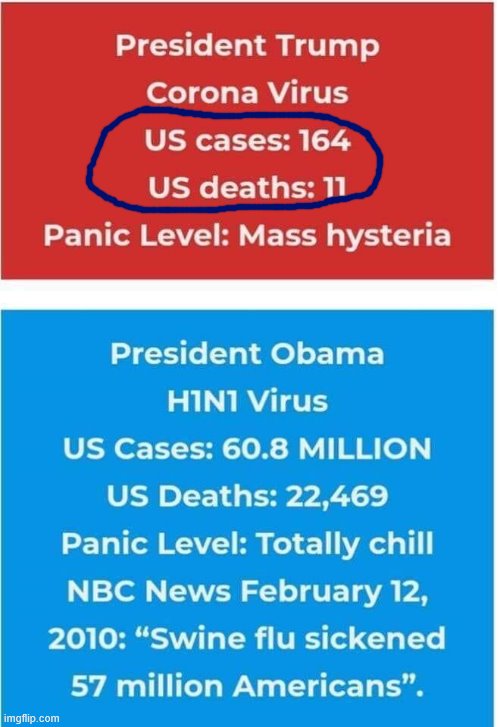 Confession time: I have an alt account which I use to post dumb right-wing propaganda, incl. this very outdated/misleading stat | image tagged in trump vs obama coronavirus vs swine flu,right wing,coronavirus,covid-19,panic,propaganda | made w/ Imgflip meme maker