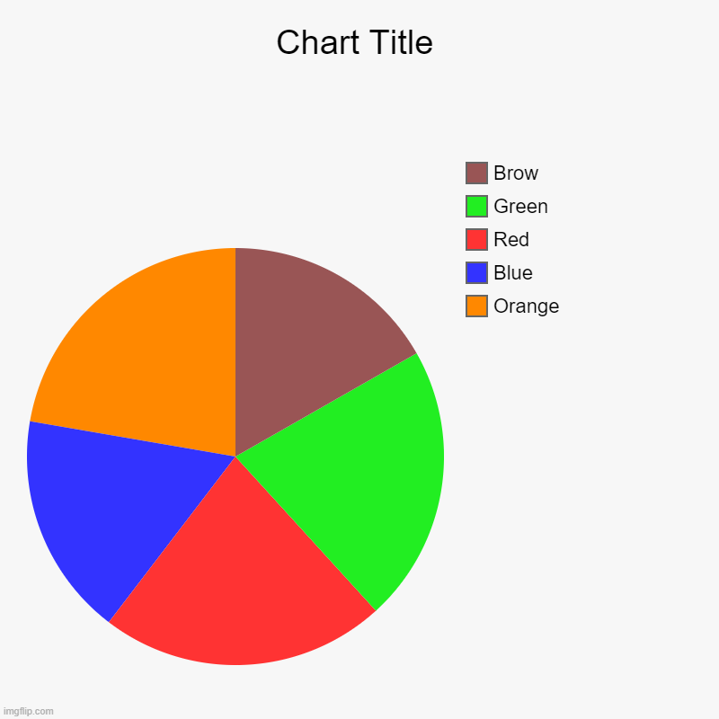 Orange, Blue, Red, Green, Brow | image tagged in charts,pie charts,memes,meme,funny memes | made w/ Imgflip chart maker