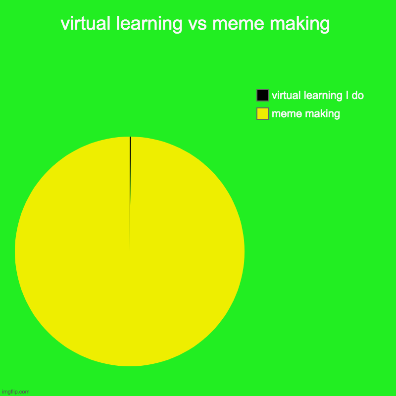 virtual learning vs meme making - Imgflip