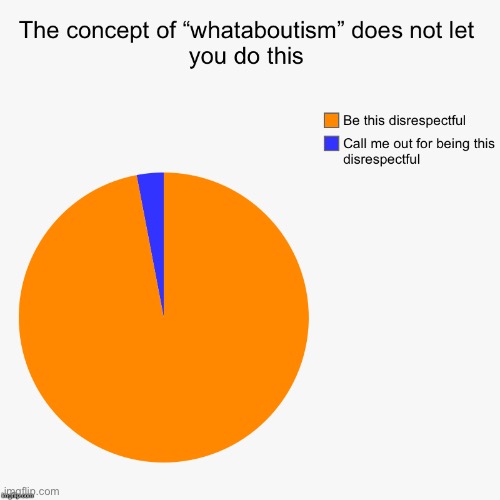 “Whataboutism” as a shield and a sword. Not proper usage, even if your opponent is a little bit wrong. | image tagged in whataboutism pie chart disrespectful,logic,disrespect,debate,illogical,debates | made w/ Imgflip meme maker