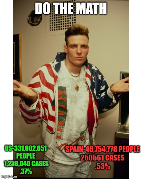 ice is impressed | DO THE MATH US-331,002,651 PEOPLE
 1,238,040 CASES
.37% SPAIN-46,754,778 PEOPLE
250561 CASES
.53% | image tagged in ice is impressed | made w/ Imgflip meme maker