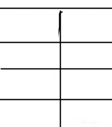 Blank chart Blank Meme Template