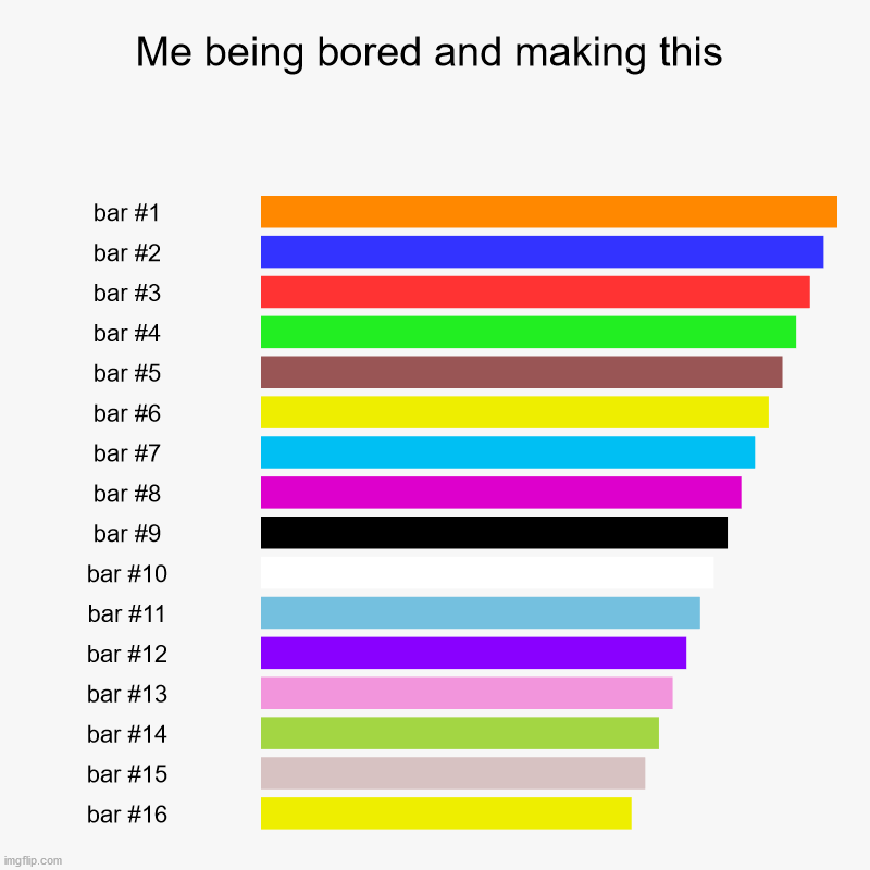 I got bored | Me being bored and making this | | image tagged in charts,bar charts | made w/ Imgflip chart maker