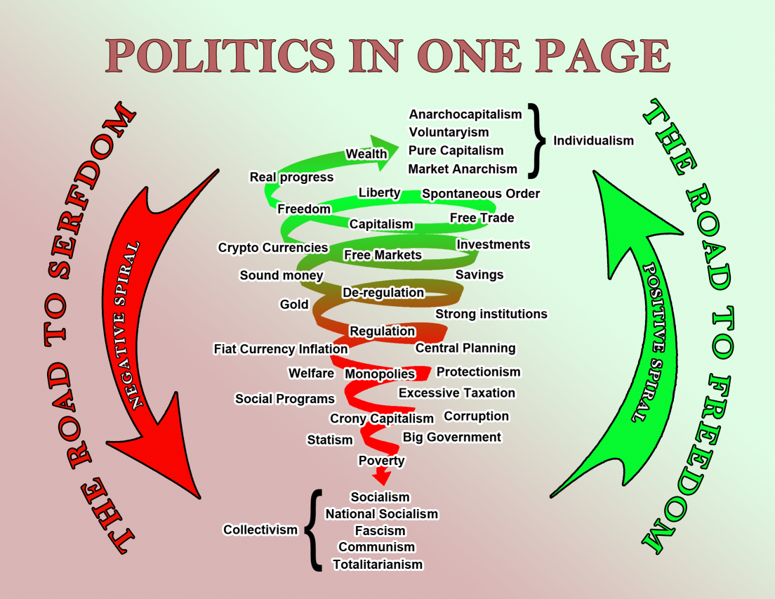 Politics in one page Blank Meme Template