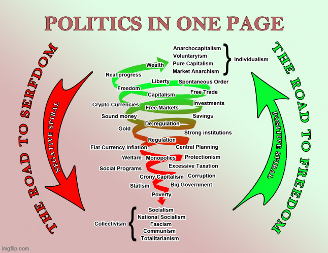 Politics in one page | image tagged in politics in one page,politics | made w/ Imgflip meme maker