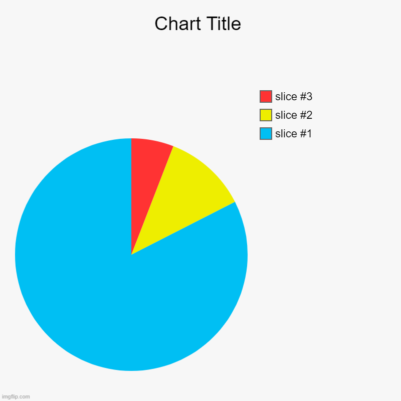 Upside down pyramid | image tagged in charts,pie charts | made w/ Imgflip chart maker