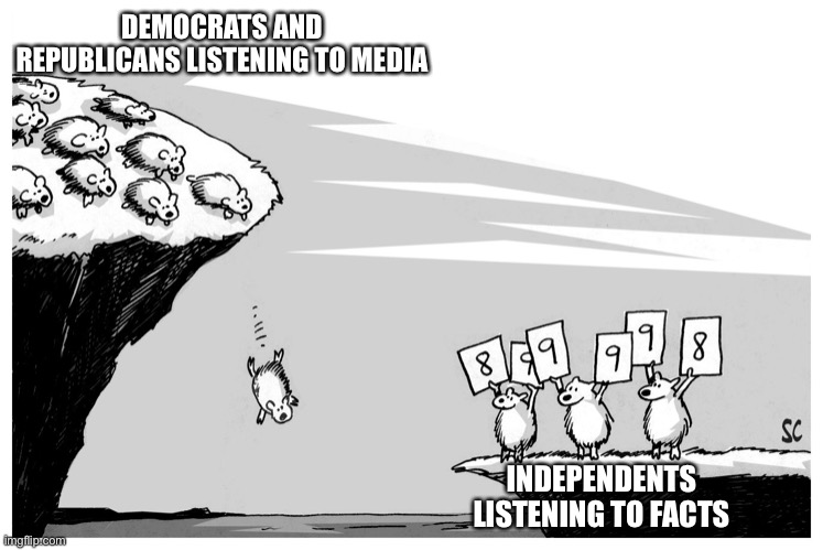 Down with the 2 party broken system | DEMOCRATS AND REPUBLICANS LISTENING TO MEDIA; INDEPENDENTS LISTENING TO FACTS | image tagged in coronavirus,covid19,flu,political meme | made w/ Imgflip meme maker