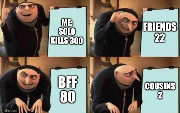 Black ops 4 | ME: SOLO KILLS 300; FRIENDS 22; BFF 80; COUSINS 2 | image tagged in gru's plan | made w/ Imgflip meme maker