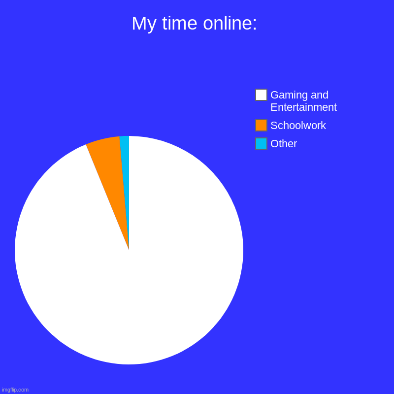 My Time Online - Imgflip