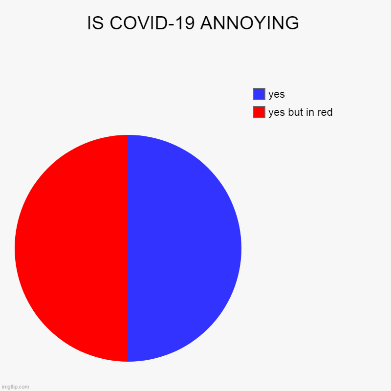 IS COVID-19 ANNOYING | yes but in red, yes | image tagged in charts,pie charts | made w/ Imgflip chart maker