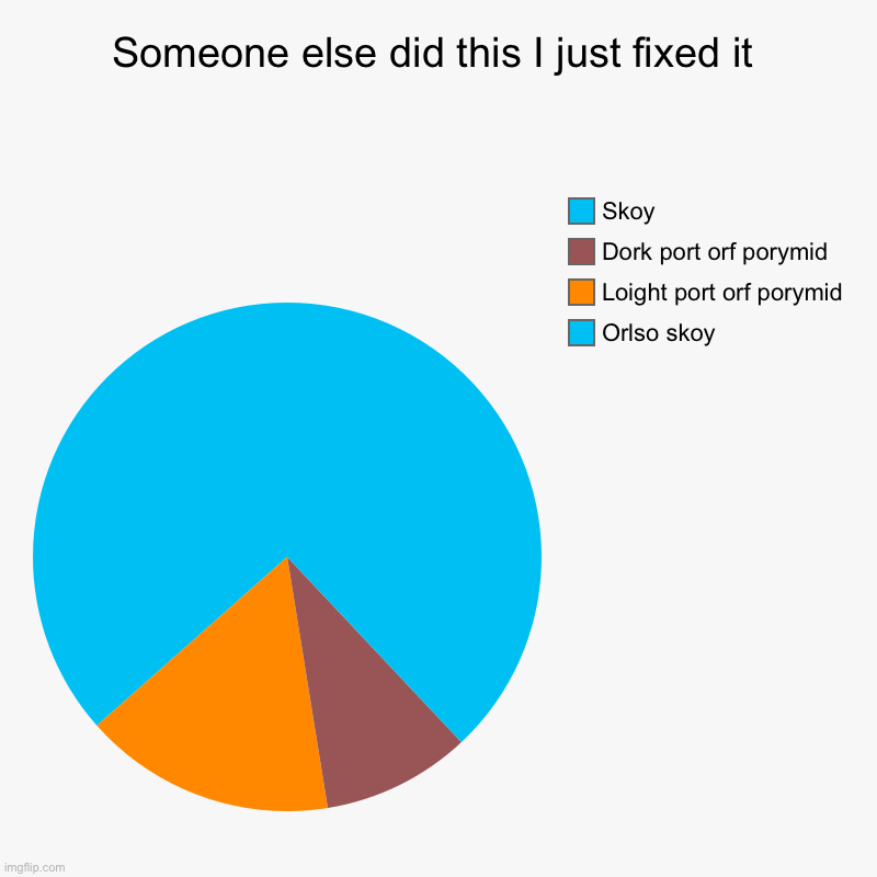 Repost | Someone else did this I just fixed it | Orlso skoy, Loight port orf porymid, Dork port orf porymid, Skoy | image tagged in charts,pie charts | made w/ Imgflip chart maker