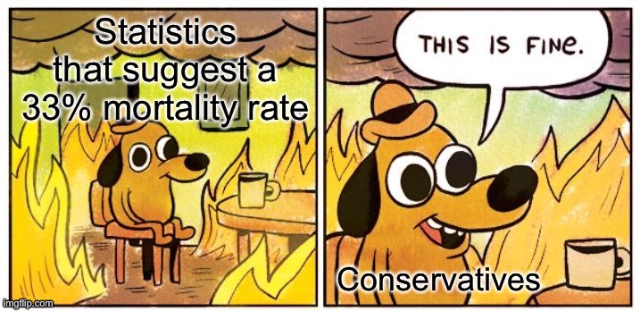 The actual death rate is lower, but we don’t know for sure. Just comparing confirmed deaths with recovered cases yields this. | image tagged in coronavirus,covid-19,death,conservative logic,this is fine,this is fine dog | made w/ Imgflip meme maker