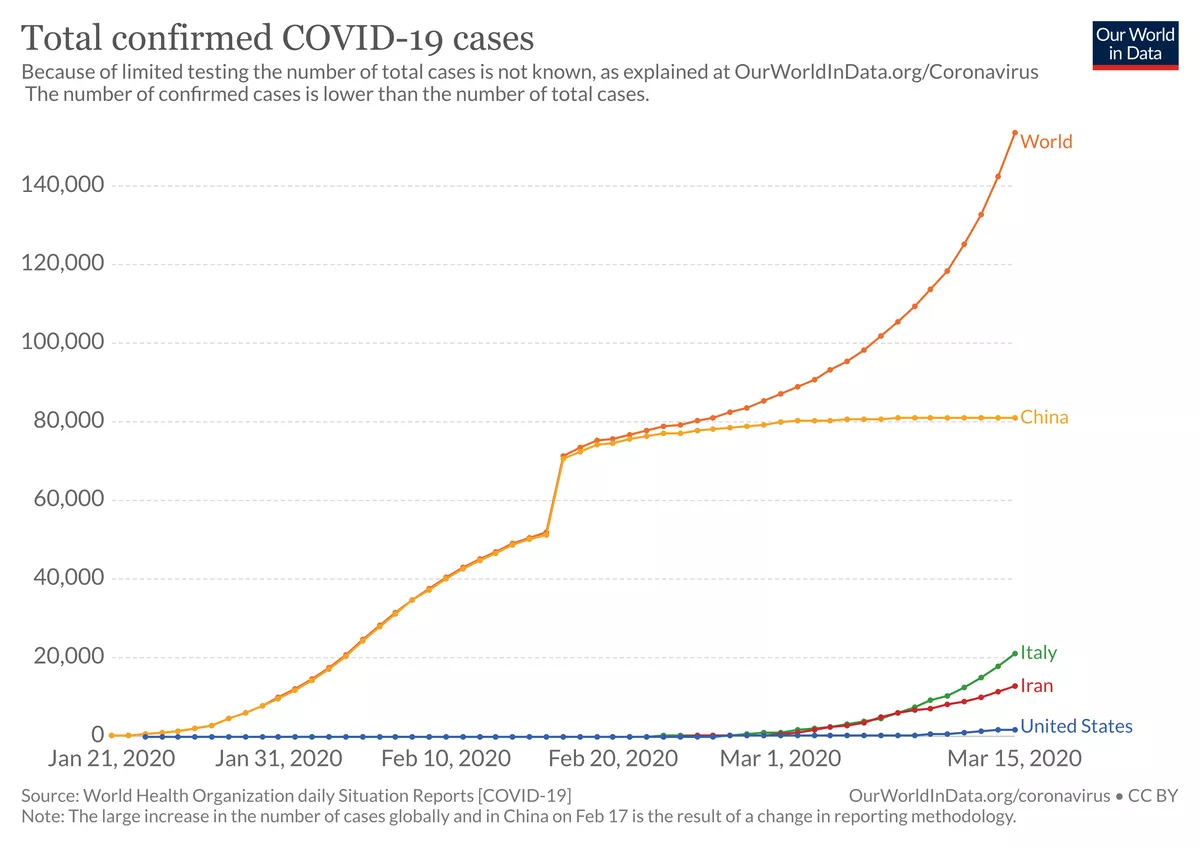 High Quality COVID-19 Cases Graph Blank Meme Template