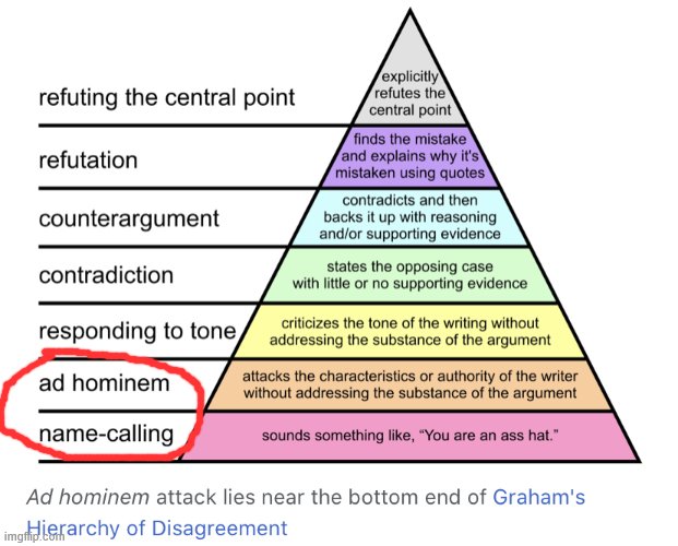 Hierarchy of disagreement | image tagged in hierarchy of disagreement | made w/ Imgflip meme maker