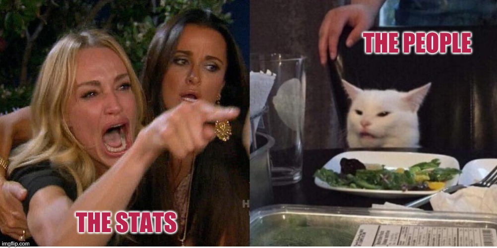salad cat | THE PEOPLE; THE STATS | image tagged in salad cat | made w/ Imgflip meme maker