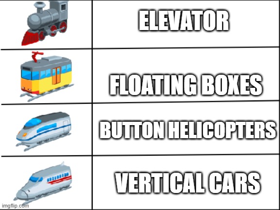 Elevator Names | ELEVATOR; FLOATING BOXES; BUTTON HELICOPTERS; VERTICAL CARS | image tagged in besttrains | made w/ Imgflip meme maker