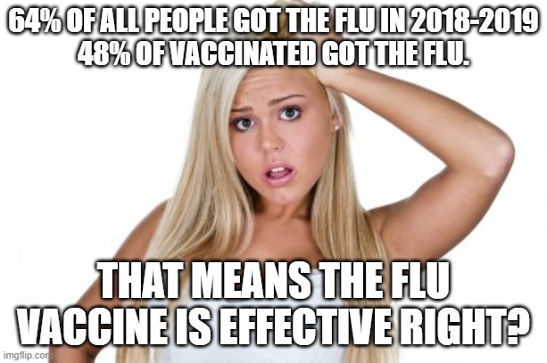 From the CDC's own website | 64% OF ALL PEOPLE GOT THE FLU IN 2018-2019
48% OF VACCINATED GOT THE FLU. THAT MEANS THE FLU VACCINE IS EFFECTIVE RIGHT? | image tagged in dumb blonde,flu,vaccines,vaccine,flu shot | made w/ Imgflip meme maker