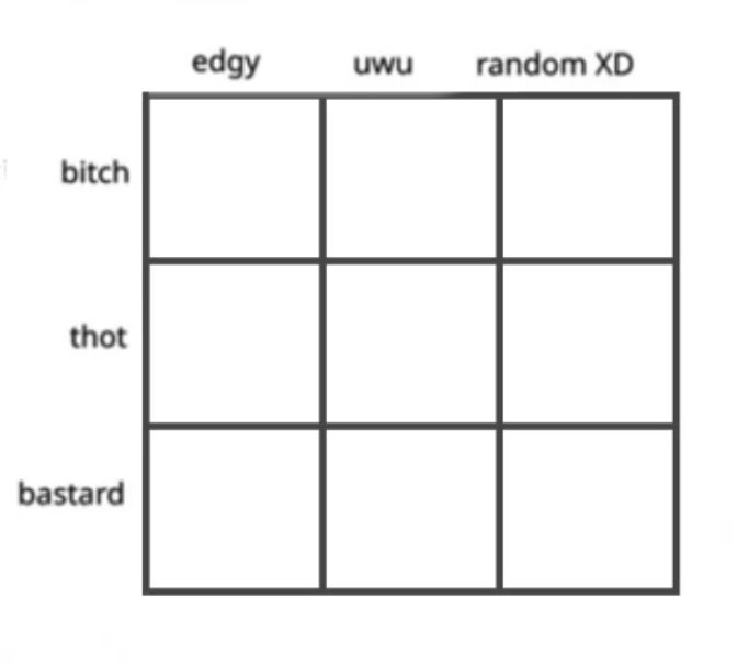 High Quality Edgy bitch alignment chart Blank Meme Template