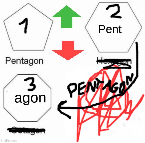 Pentagon Hexagon Octagon | Pent; agon | image tagged in memes,pentagon hexagon octagon | made w/ Imgflip meme maker