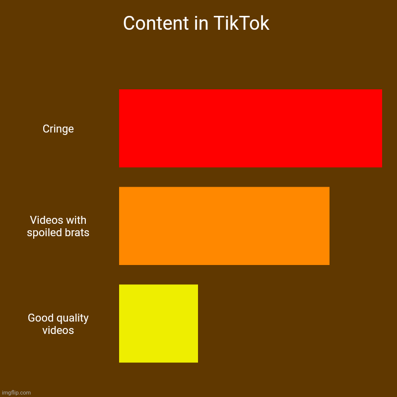 TikTok Right Now - Imgflip
 |Tiktok Chart When To Post