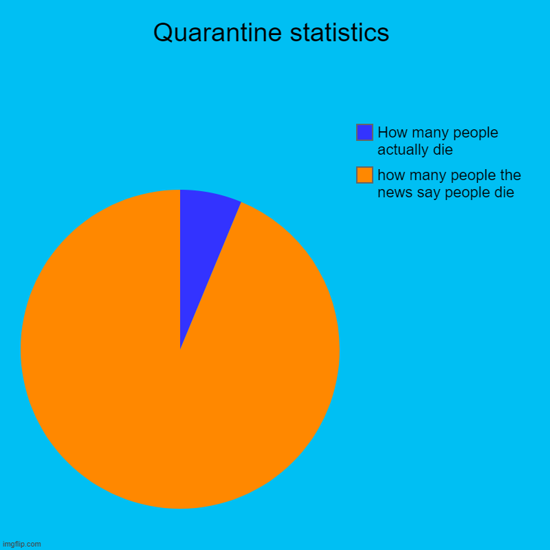 Quarantine statistics - Imgflip