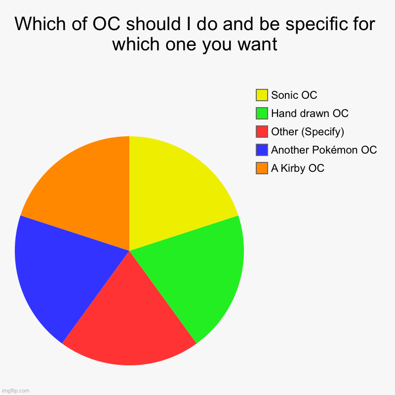 What should me next OC be (be specific) | Which of OC should I do and be specific for which one you want | A Kirby OC, Another Pokémon OC, Other (Specify), Hand drawn OC, Sonic OC | image tagged in charts,pie charts | made w/ Imgflip chart maker