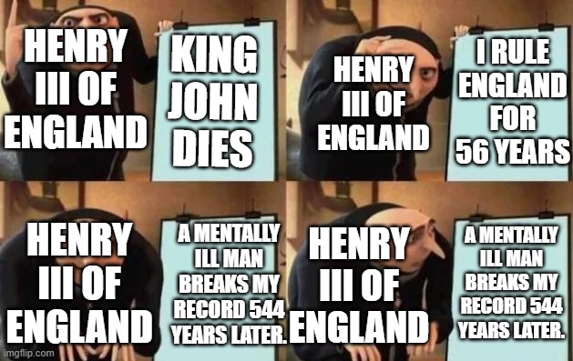 How Unfortunate, Henry III | HENRY III OF ENGLAND; I RULE ENGLAND FOR 56 YEARS; HENRY III OF ENGLAND; KING JOHN DIES; A MENTALLY ILL MAN BREAKS MY RECORD 544 YEARS LATER. HENRY III OF ENGLAND; A MENTALLY ILL MAN BREAKS MY RECORD 544 YEARS LATER. HENRY III OF ENGLAND | image tagged in gru's plan,henry iii,england,king john,george iii,guinness world record | made w/ Imgflip meme maker