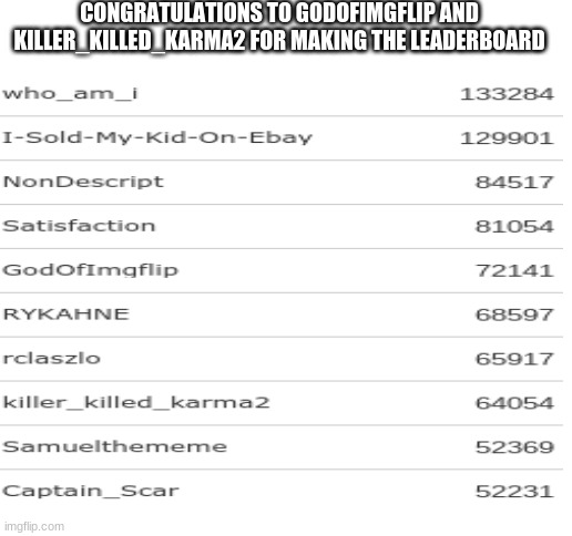 CONGRATULATIONS TO GODOFIMGFLIP AND KILLER_KILLED_KARMA2 FOR MAKING THE LEADERBOARD | image tagged in blank white template | made w/ Imgflip meme maker