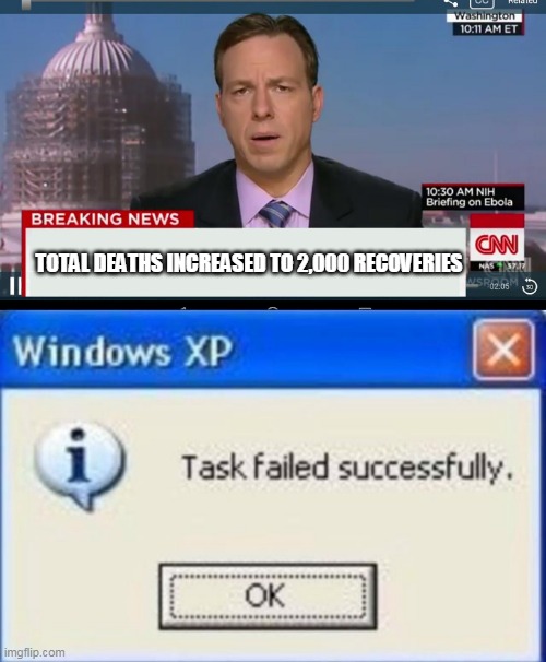 Really ?! | TOTAL DEATHS INCREASED TO 2,000 RECOVERIES | image tagged in cnn breaking news template,task failed successfully | made w/ Imgflip meme maker