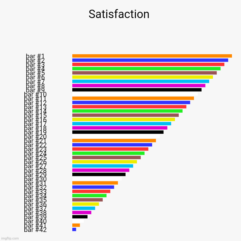 Satisfaction | | image tagged in charts,bar charts | made w/ Imgflip chart maker