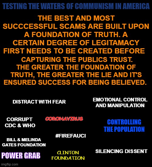 black background | TESTING THE WATERS OF COMMUNISM IN AMERICA; THE BEST AND MOST SUCCCESSFUL SCAMS ARE BUILT UPON A FOUNDATION OF TRUTH. A CERTAIN DEGREE OF LEGITAMACY FIRST NEEDS TO BE CREATED BEFORE; CAPTURING THE PUBLICS TRUST. THE GREATER THE FOUNDATION OF TRUTH, THE GREATER THE LIE AND IT'S ENSURED SUCCESS FOR BEING BELIEVED. DISTRACT WITH FEAR; EMOTIONAL CONTROL AND MANIPULATION; CORONAVIRUS; CORRUPT  CDC & WHO; CONTROLLING THE POPULATION; #FIREFAUCI; BILL & MELINDA GATES FOUNDATION; SILENCING DISSENT; CLINTON FOUNDATION; POWER GRAB | image tagged in black background | made w/ Imgflip meme maker