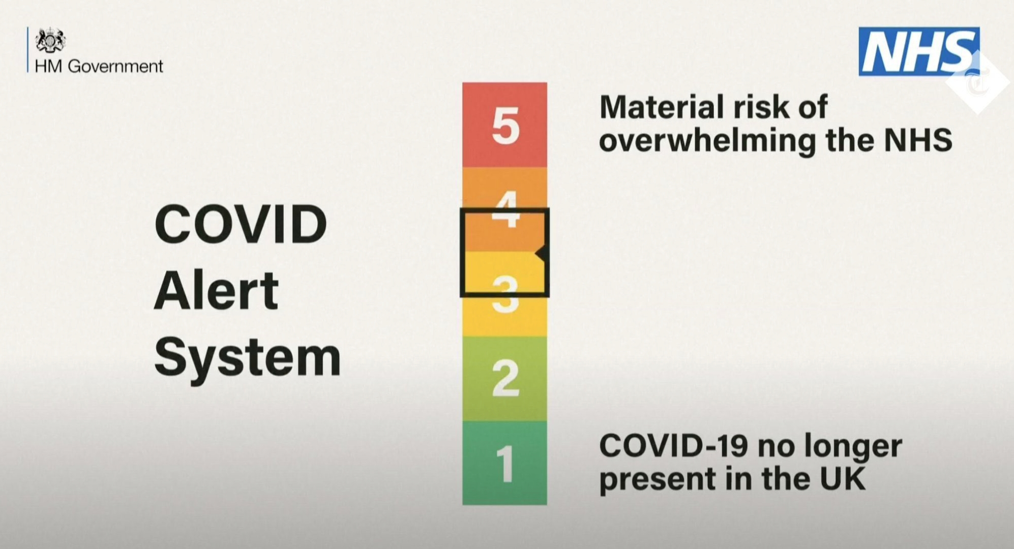 High Quality COVID Alert System Blank Meme Template