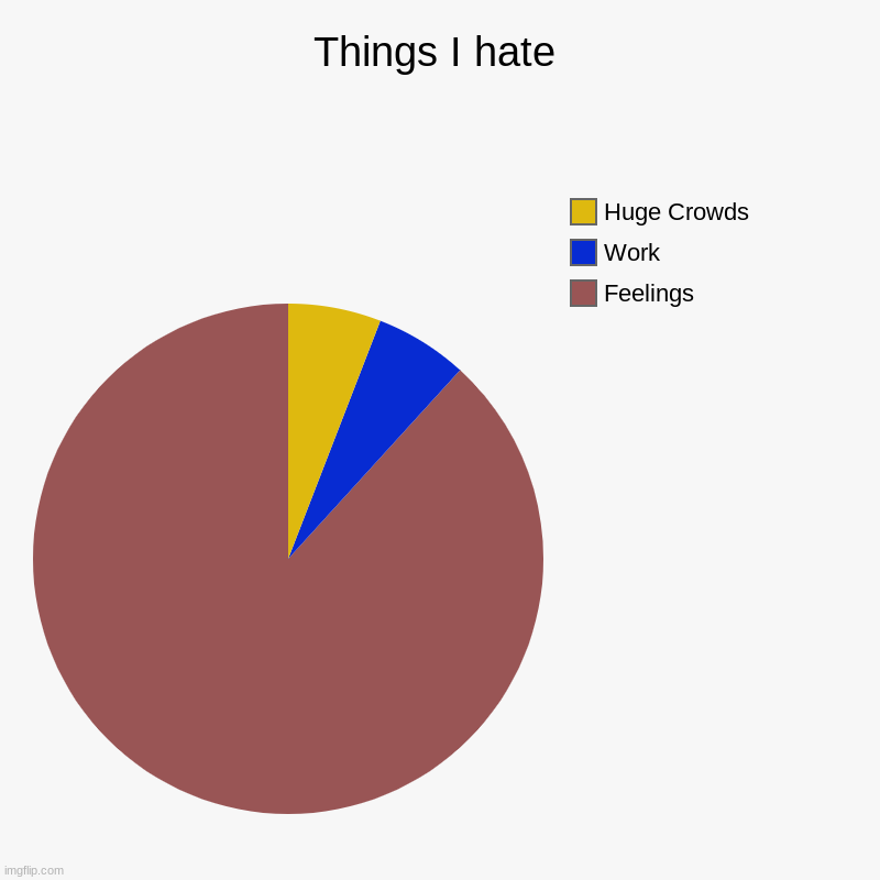My Hate Chart | Things I hate | Feelings, Work, Huge Crowds | image tagged in charts,pie charts | made w/ Imgflip chart maker