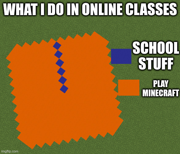 minecraft chart | WHAT I DO IN ONLINE CLASSES; SCHOOL STUFF; PLAY MINECRAFT | image tagged in minecraft chart | made w/ Imgflip meme maker