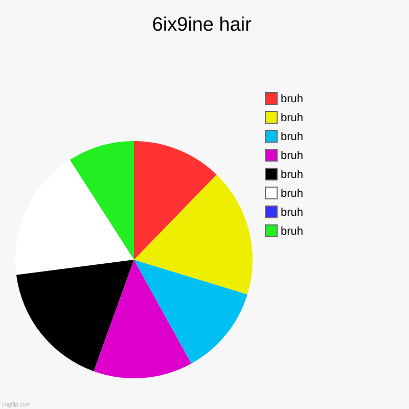 6ix9ine hair | bruh, bruh, bruh, bruh, bruh, bruh, bruh, bruh | image tagged in charts,pie charts | made w/ Imgflip chart maker