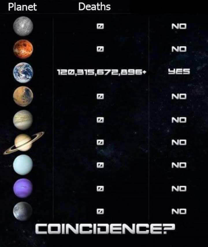 Planet Death Count meme Blank Meme Template