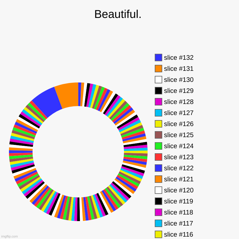 Beautiful. | | image tagged in charts,donut charts | made w/ Imgflip chart maker